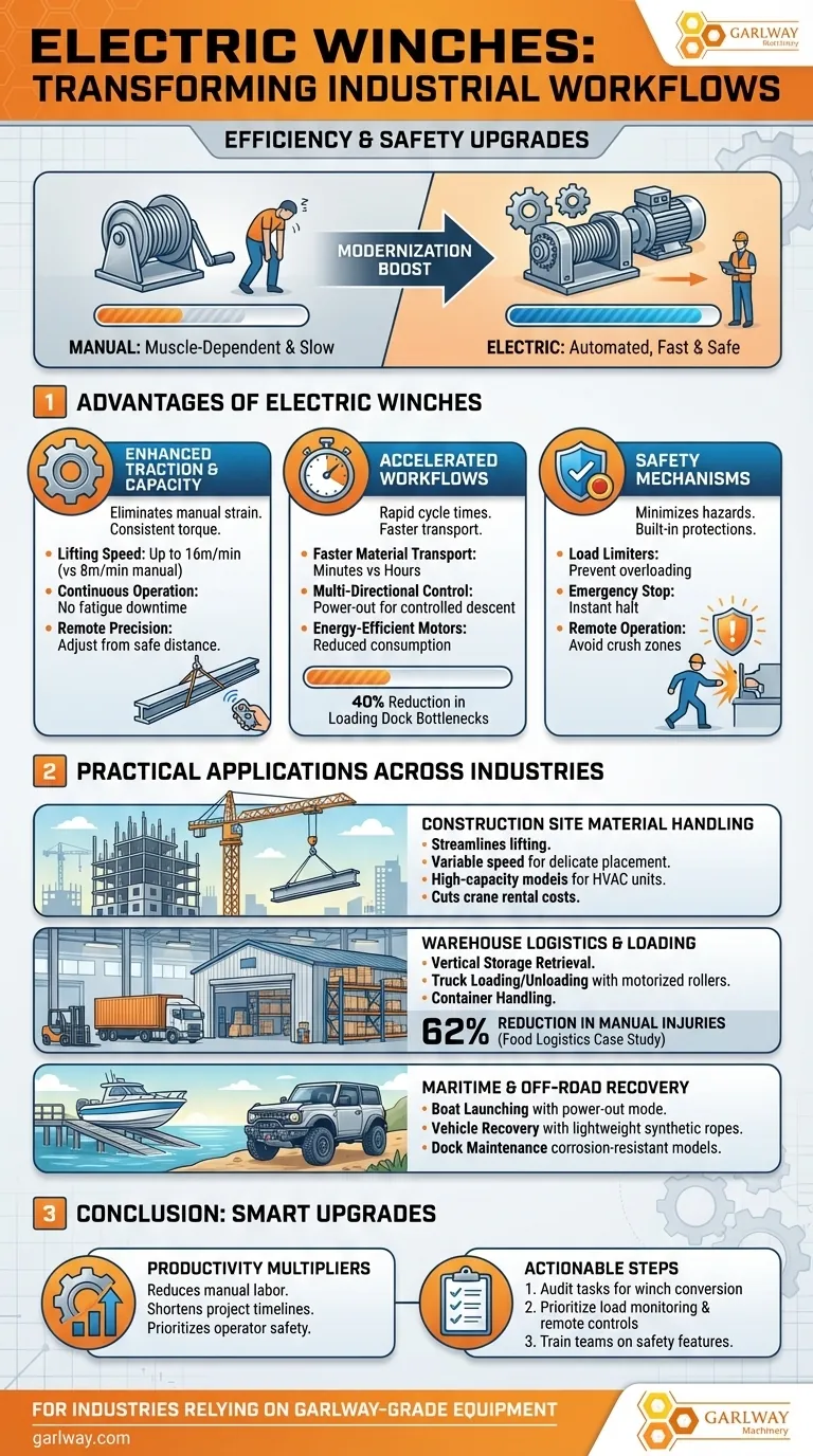 Cómo los cabrestantes eléctricos transforman los flujos de trabajo industriales: mejoras de eficiencia y seguridad Guía Visual