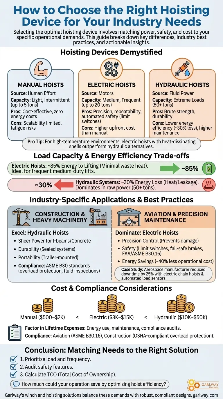 كيف تختار جهاز الرفع المناسب لاحتياجات صناعتك دليل مرئي