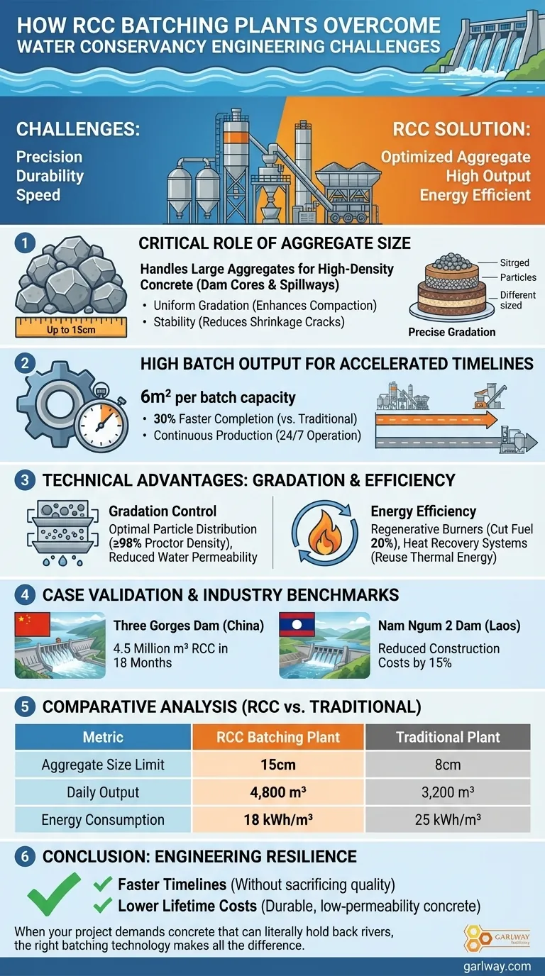 Come gli impianti di betonaggio RCC superano le sfide dell'ingegneria per la conservazione dell'acqua Guida Visiva