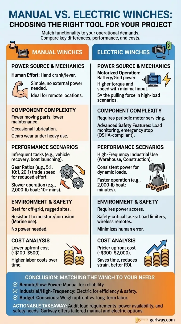 كيف تختار بين الرافعات اليدوية والكهربائية لمشروعك دليل مرئي