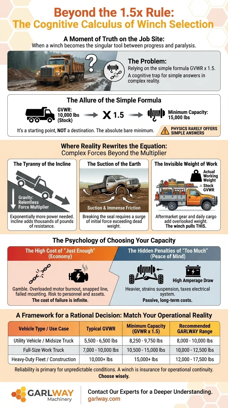 1.5배 규칙을 넘어서: 윈치 선택의 인지적 계산 시각적 가이드