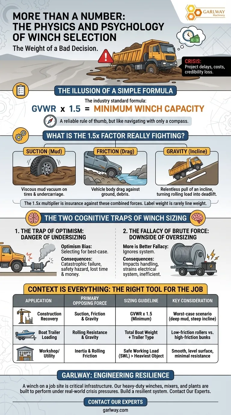 数字以上のもの：ウインチ選定の物理学と心理学 ビジュアルガイド