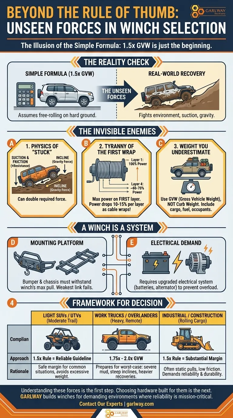 Oltre la Regola Empirica: Le Forze Nascoste nella Scelta dell'Argano Guida Visiva
