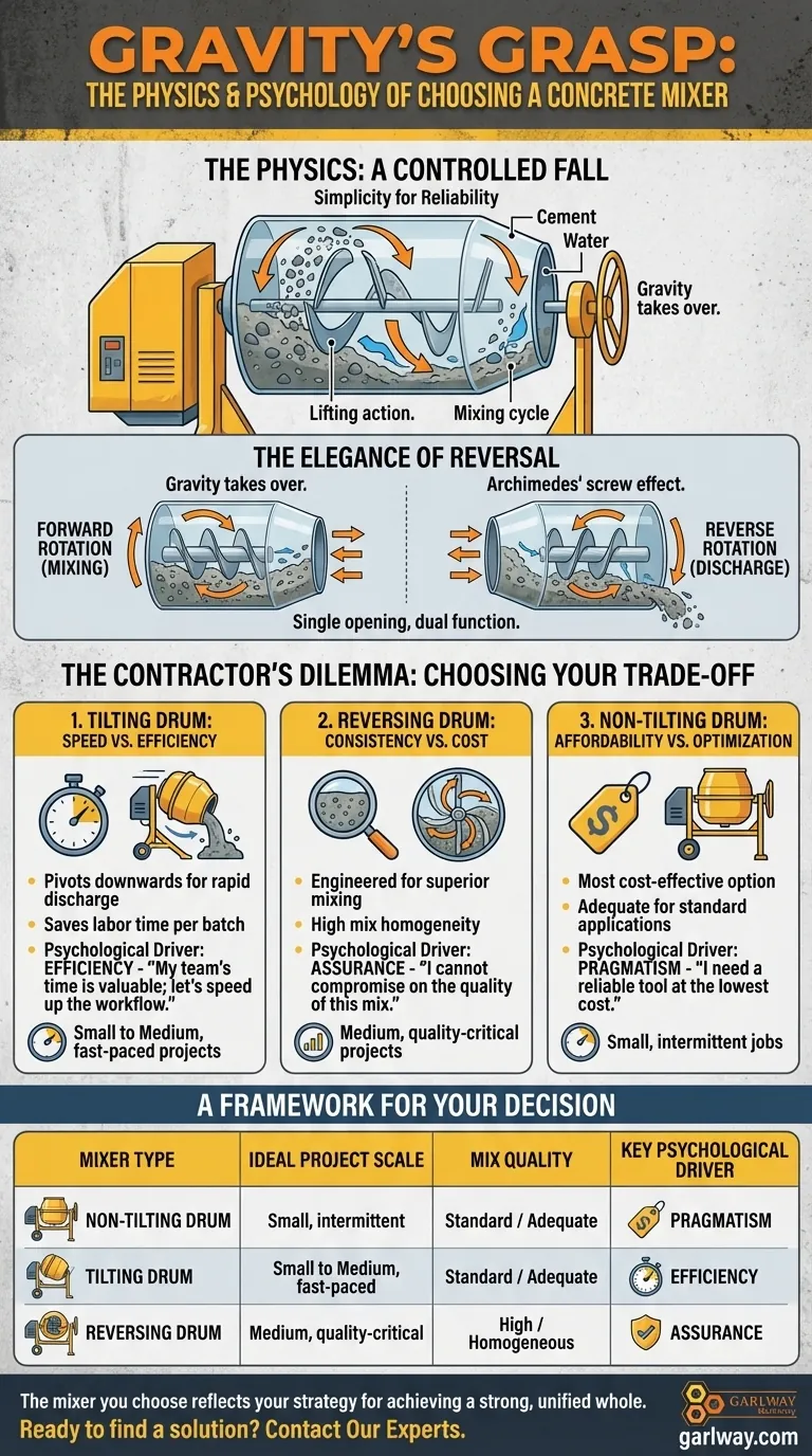 Schwerkraft-Griff: Die Physik und Psychologie der Wahl eines Betonmischers Visuelle Anleitung