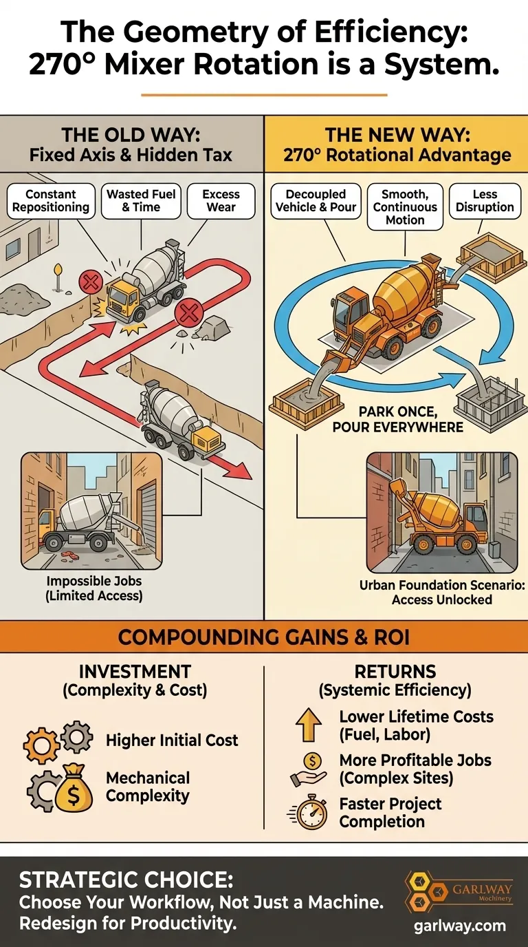 効率の幾何学：なぜ270°ミキサー回転は機能ではなくシステムなのか ビジュアルガイド