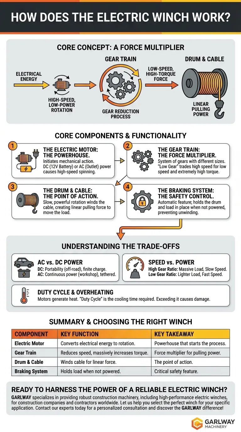 電動ウインチはどのように機能しますか？力の増幅の力を解き放つ ビジュアルガイド