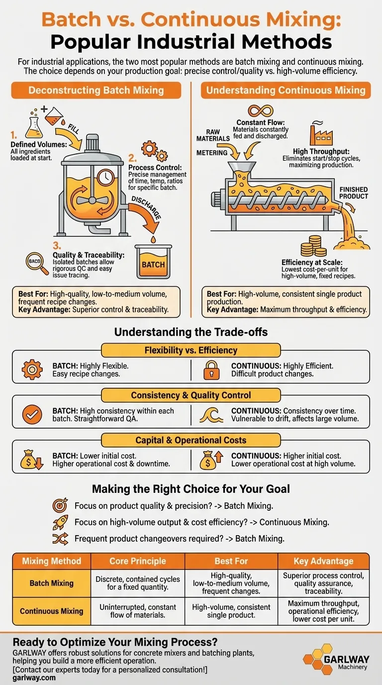Was sind die beiden beliebtesten Mischmethoden für industrielle Zwecke? Chargenmischung vs. kontinuierliche Mischung erklärt Visuelle Anleitung