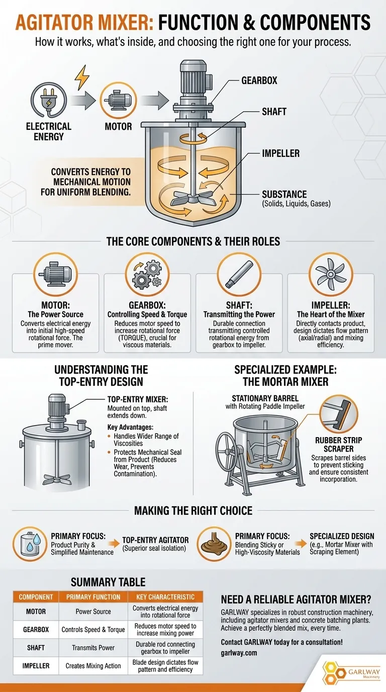 교반기 믹서는 어떻게 작동하며 구성 요소는 무엇인가요? 핵심 메커니즘 및 부품 가이드 시각적 가이드