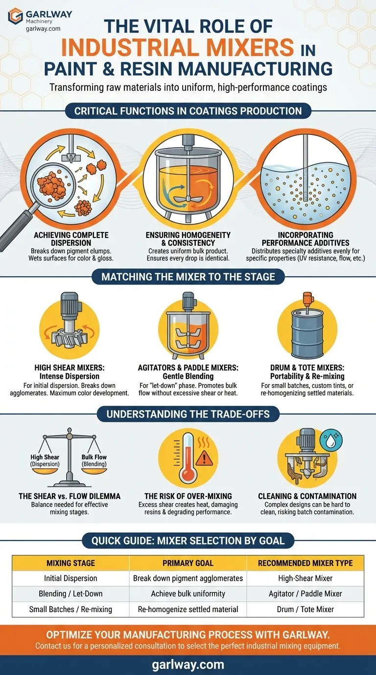 Quel rôle jouent les mélangeurs industriels dans la fabrication de peintures et de résines ? Assurer la qualité et la cohérence du produit Guide Visuel