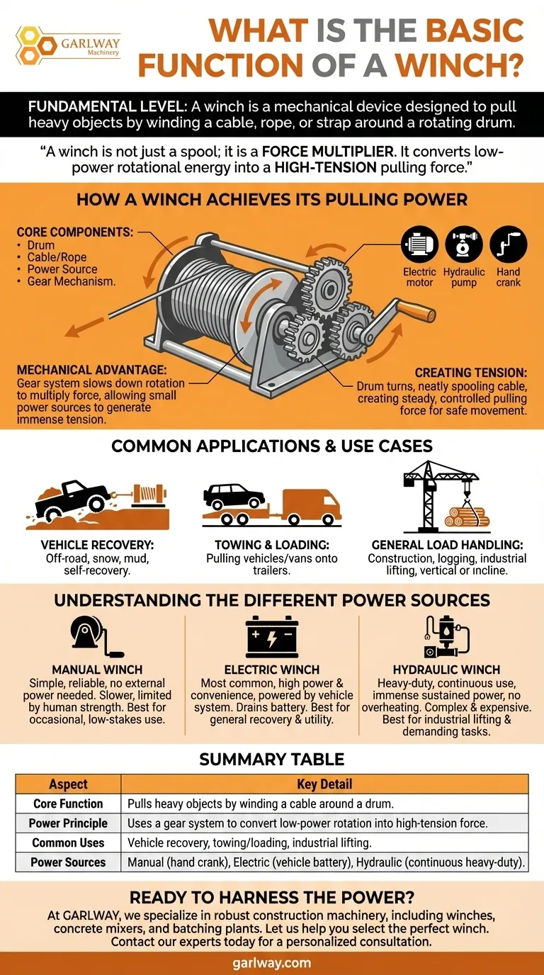 윈치의 기본 기능은 무엇인가요? 무거운 짐을 위한 힘 증폭기 시각적 가이드