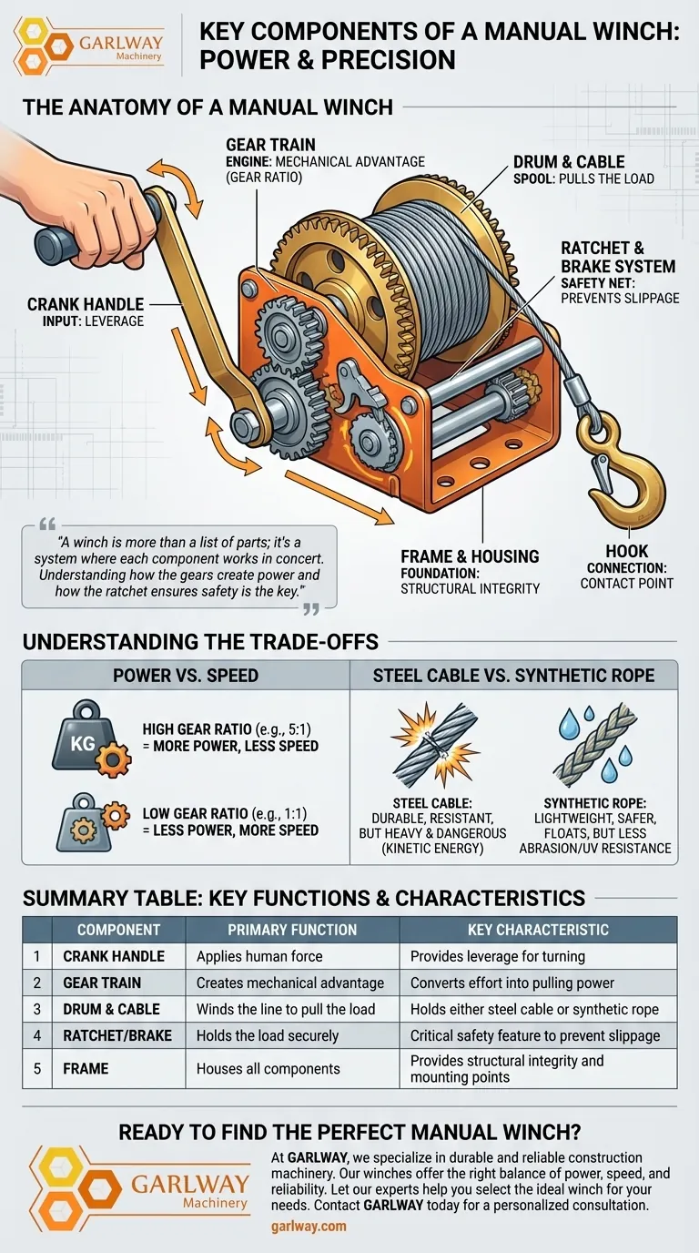 ما هي المكونات الرئيسية للرافعة اليدوية؟ افتح قوة الميكانيكا البسيطة دليل مرئي