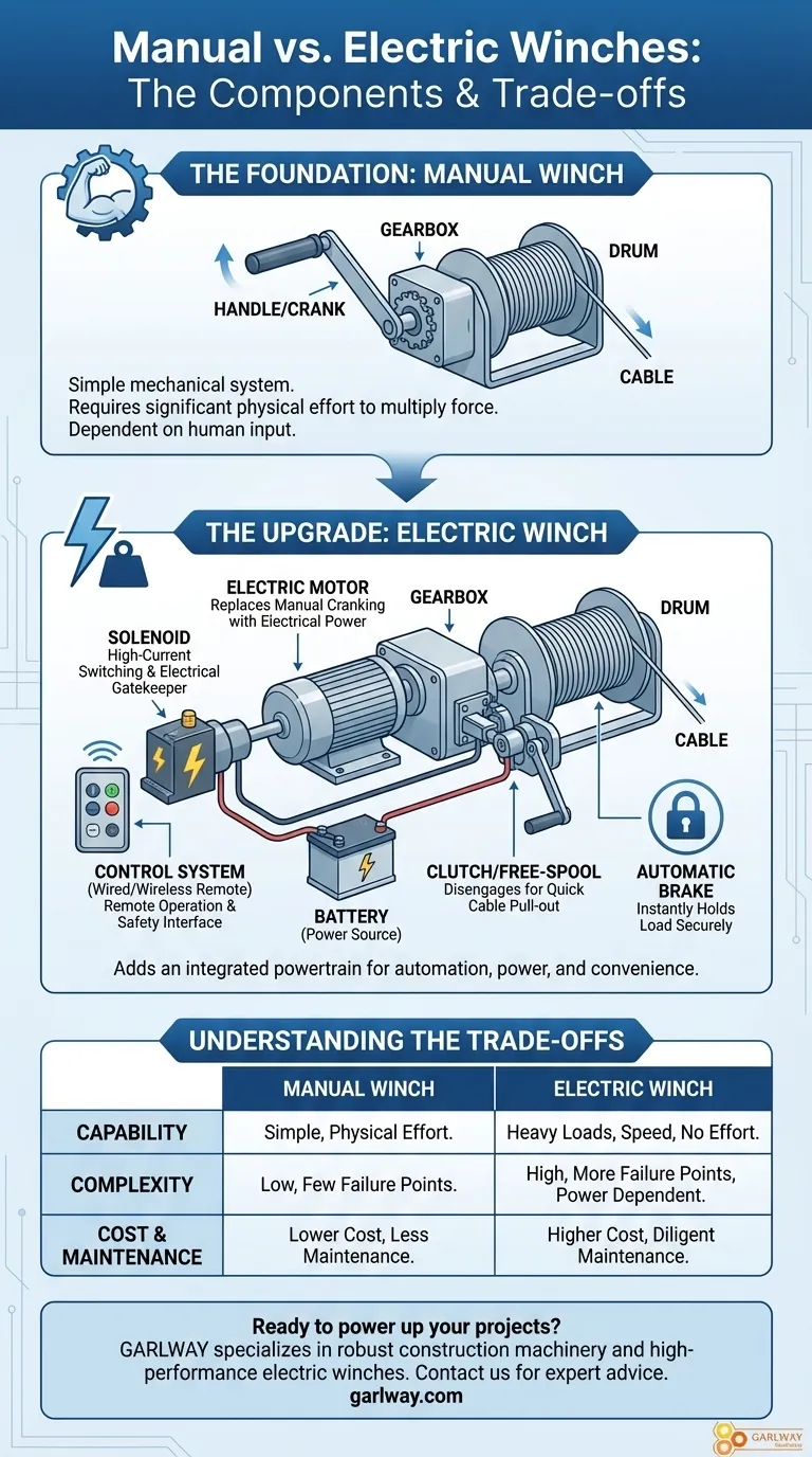 電動ウインチに追加されているコンポーネントは何ですか？強化されたパワーとコントロールのための主な機能 ビジュアルガイド