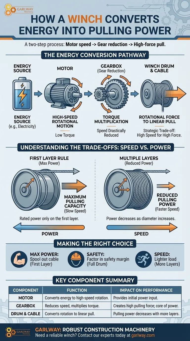 윈치는 어떻게 에너지를 인장력으로 변환하나요? 최대 힘을 위한 역학 마스터하기 시각적 가이드