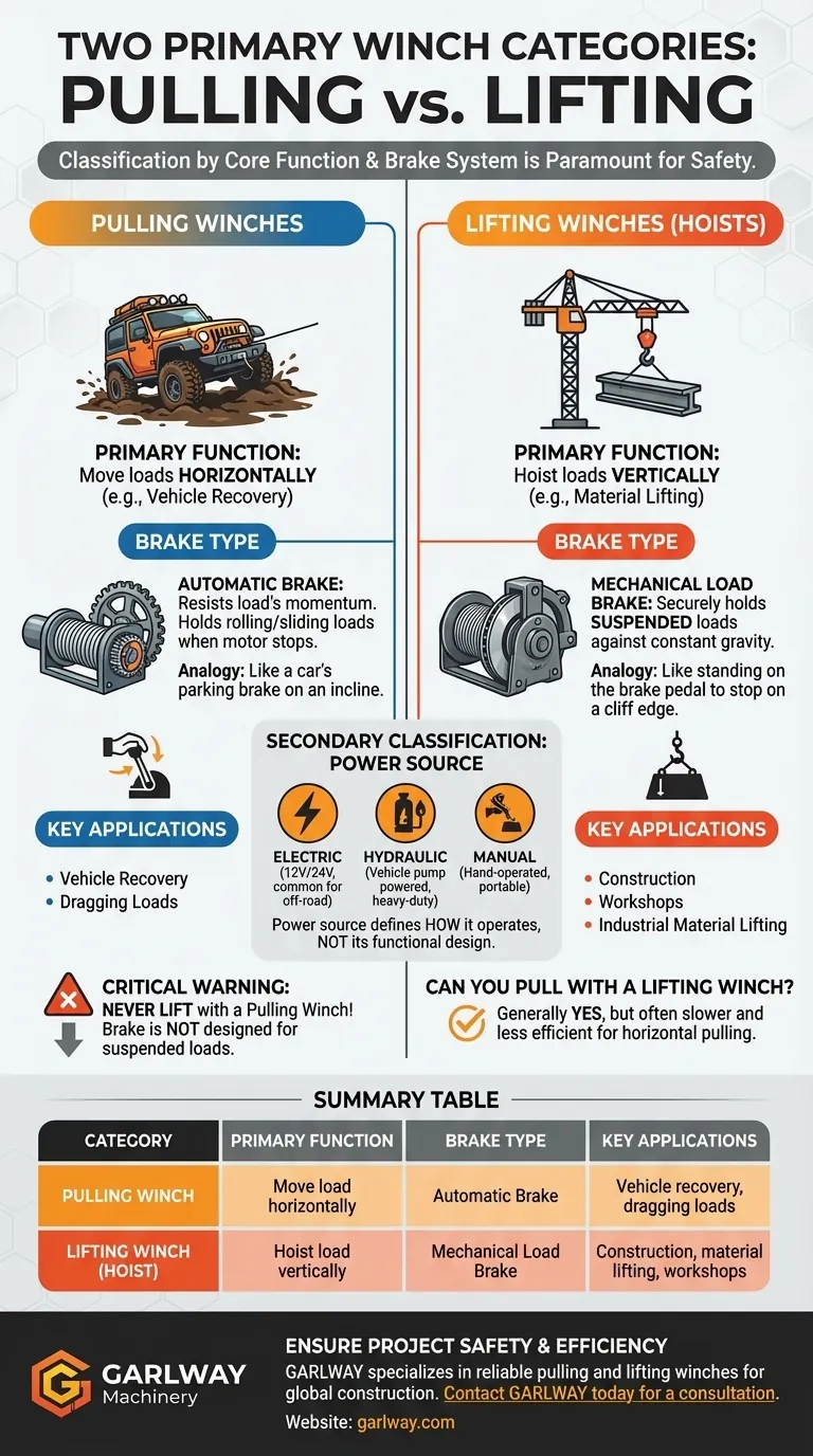 사용 목적에 따른 윈치의 두 가지 주요 범주: 풀링 vs. 리프팅 설명 시각적 가이드