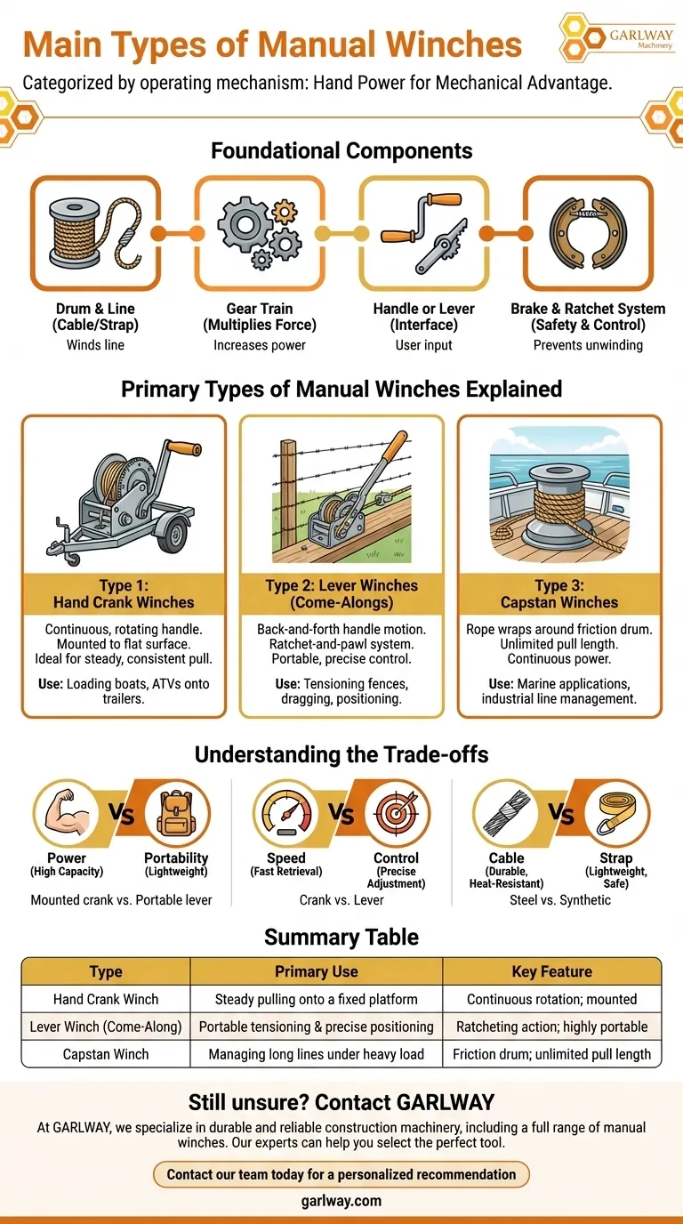 수동 윈치의 주요 유형은 무엇인가요? 작업에 맞는 도구를 선택하세요. 시각적 가이드