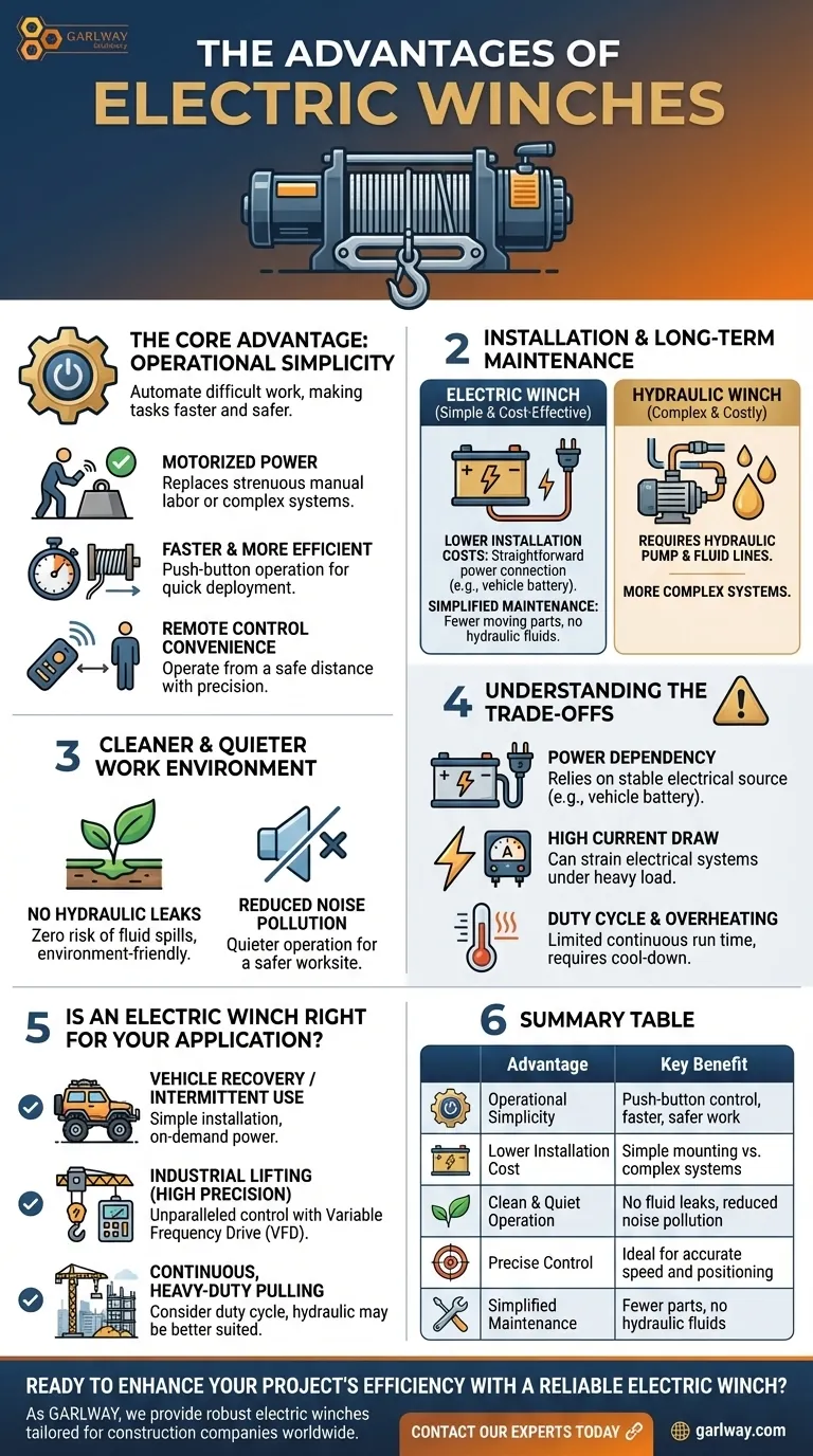 电动绞盘的优势是什么？解锁动力、简洁和控制 图解指南