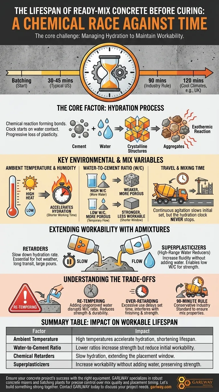 양생 전 레디믹스 콘크리트의 수명에 영향을 미치는 요인은 무엇인가요? 최적의 타설을 위해 수화 작용을 관리하세요. 시각적 가이드