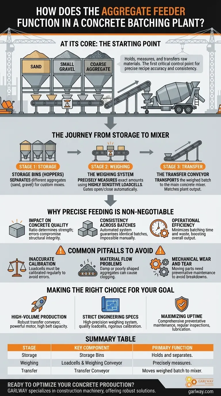 콘크리트 배치 플랜트에서 골재 피더는 어떻게 작동합니까? 정밀도 및 품질 보장 시각적 가이드