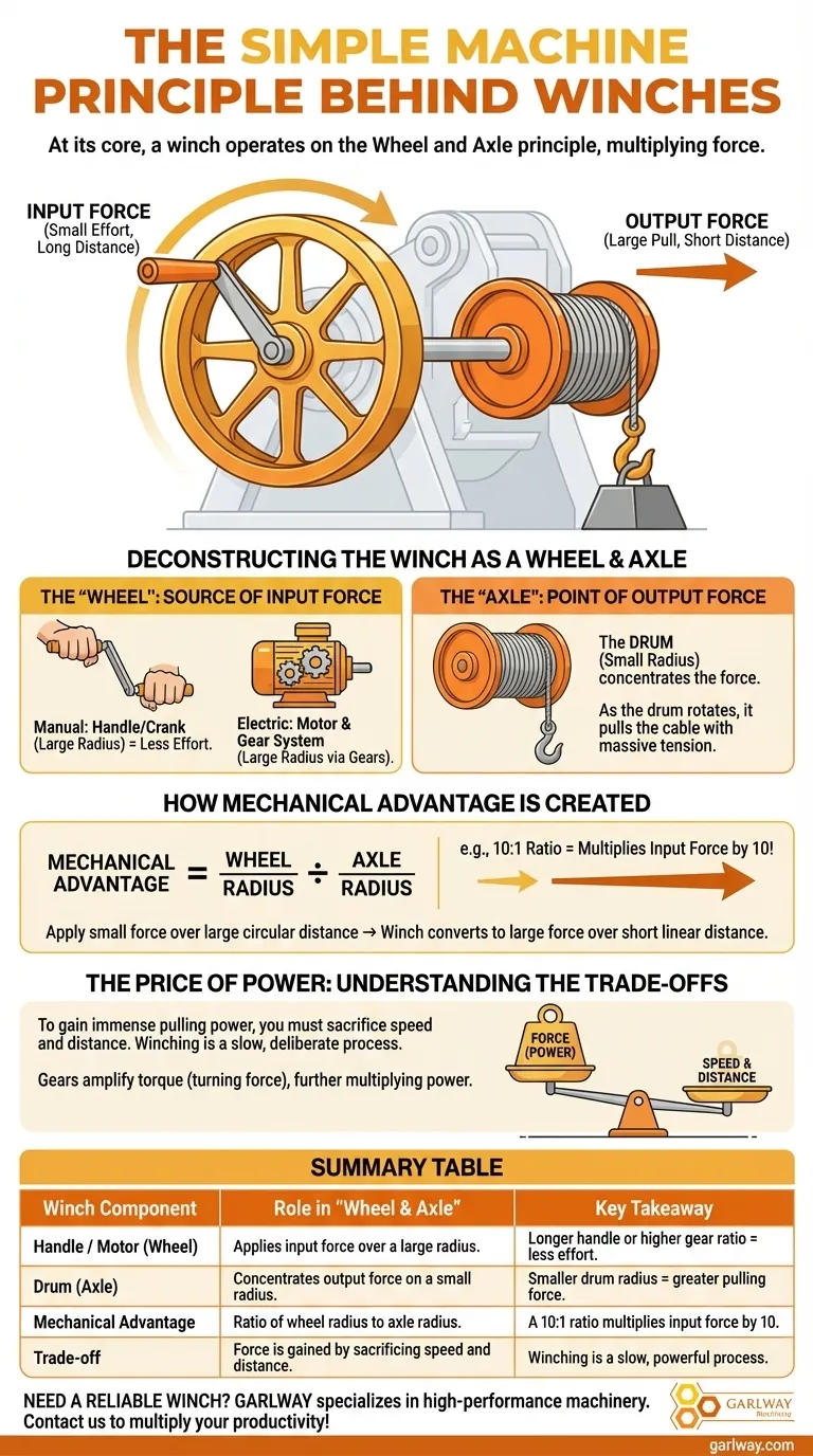 ¿En qué principio de máquina simple operan los cabrestantes? La Rueda y el Eje para una Máxima Potencia de Tracción Guía Visual