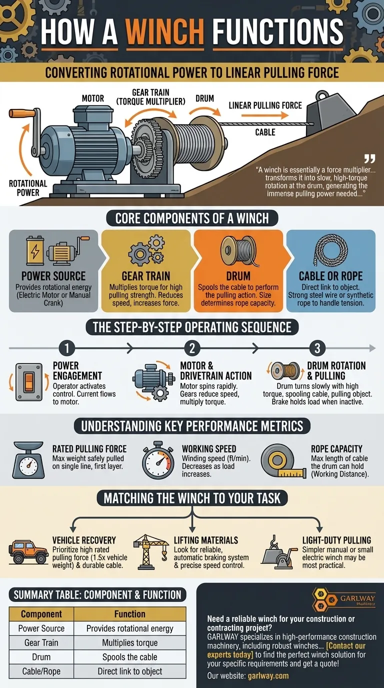 윈치는 기본적인 작동 방식에서 어떻게 기능합니까? 핵심 메커니즘 및 동력 안내 시각적 가이드