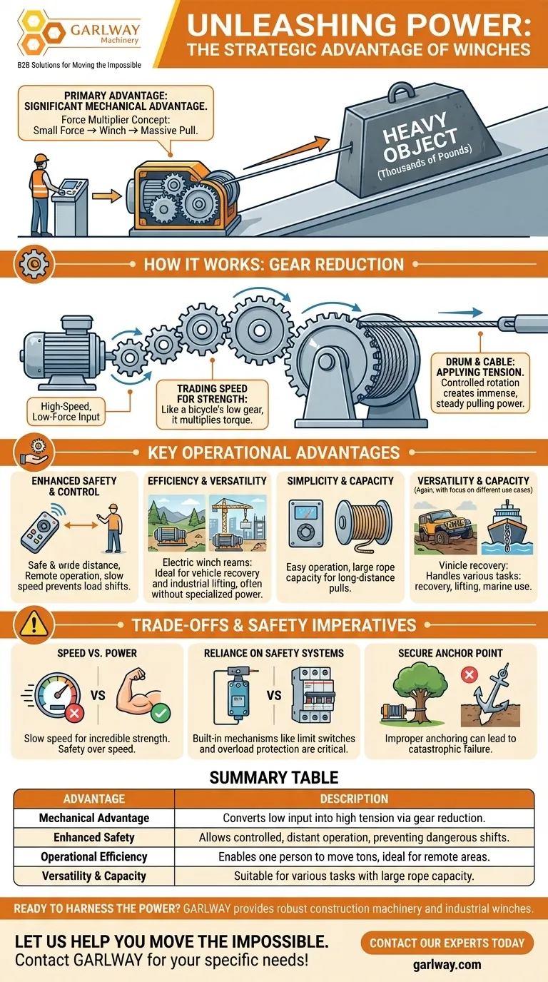 윈치는 무거운 물체를 옮길 때 어떤 이점을 제공합니까? A. 1인용 힘 증폭기 시각적 가이드