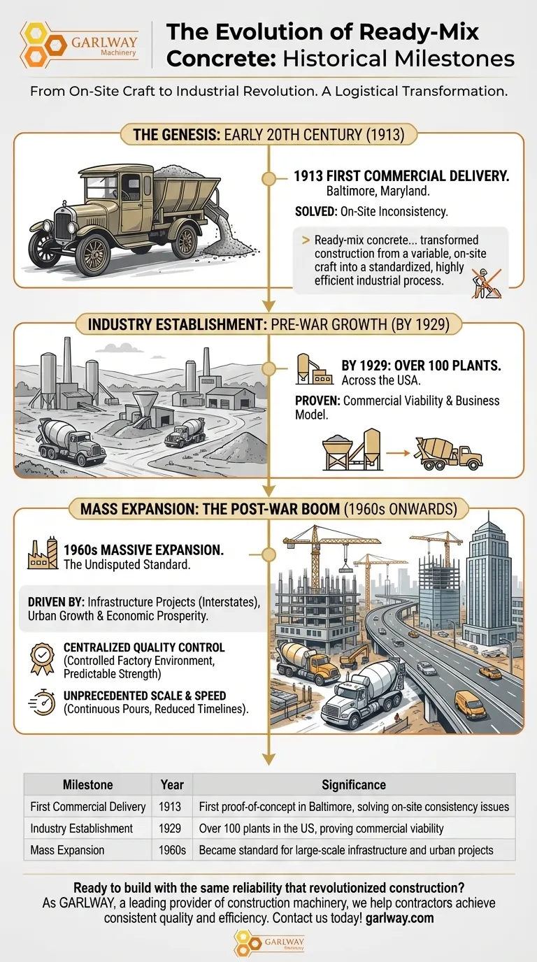 哪些历史里程碑标志着预拌混凝土的发展？探索现代建筑的演变 图解指南