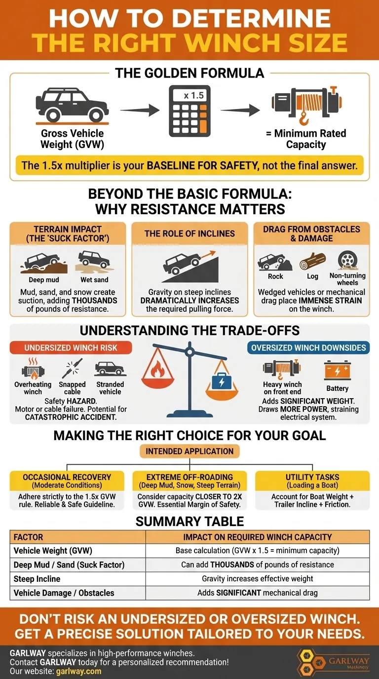 특정 작업에 적합한 윈치 크기는 어떻게 결정해야 할까요? 안전하고 효과적인 복구를 위한 가이드 시각적 가이드