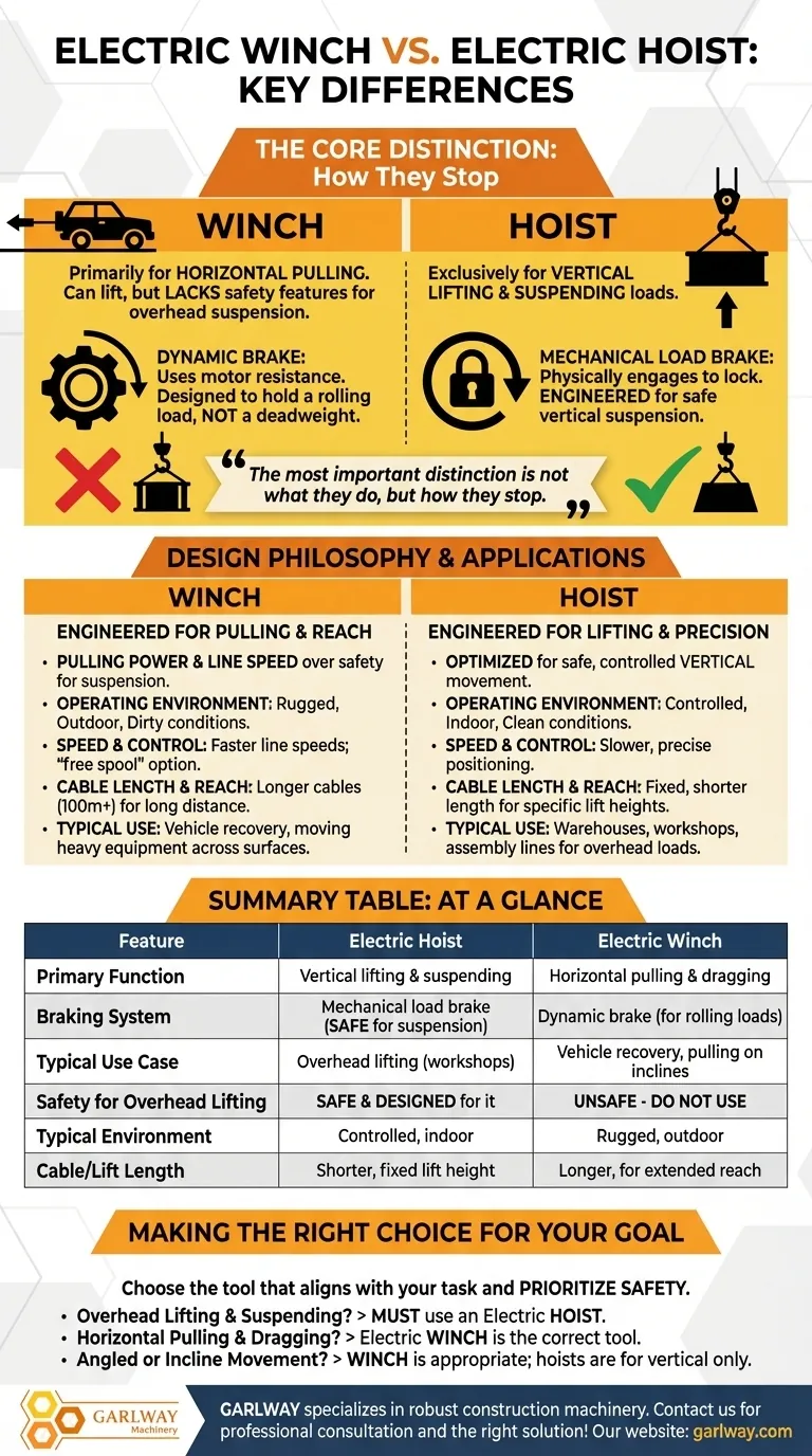 電動ホイストと電動ウインチの違いとは？ 安全性・用途ガイド ビジュアルガイド