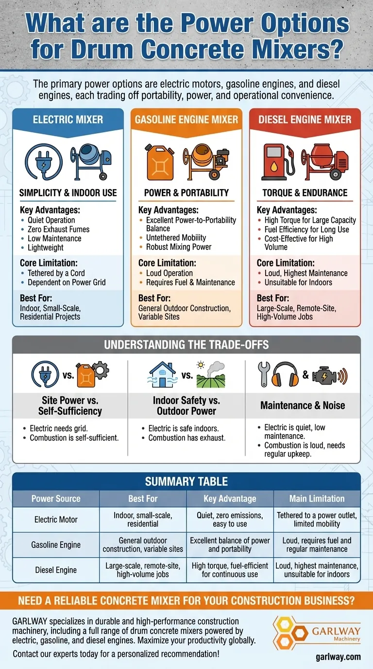 Quelles sont les options d'alimentation pour les bétonnières à tambour ? Choisissez la bonne alimentation pour votre chantier Guide Visuel