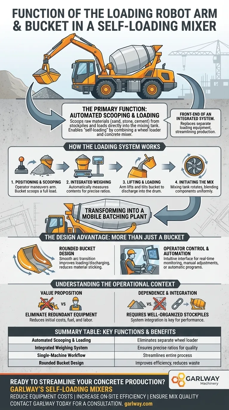 ما هي وظيفة ذراع الروبوت التحميل والجرافة في خلاط التحميل الذاتي؟ أتمتة إنتاج الخرسانة الخاص بك دليل مرئي
