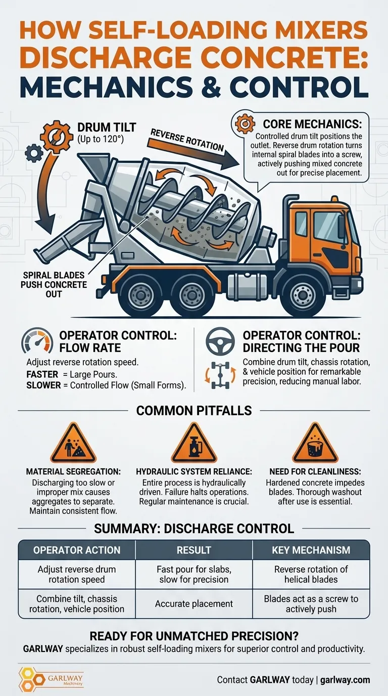 자가 로더 믹서에서 배출은 어떻게 이루어지나요? 정밀한 콘크리트 타설 마스터하기 시각적 가이드