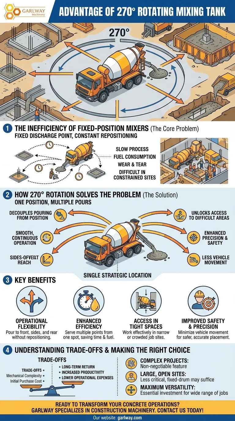 ¿Cuál es la ventaja de la rotación de 270 grados del tanque de mezcla? Desbloquee una eficiencia superior en el lugar de trabajo Guía Visual