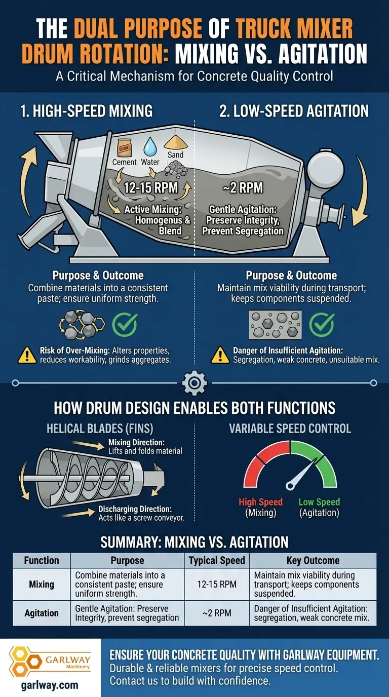 トラックミキサーのドラム回転の主な目的は2つありますが、それは何ですか？ミキシングと撹拌のマスター ビジュアルガイド