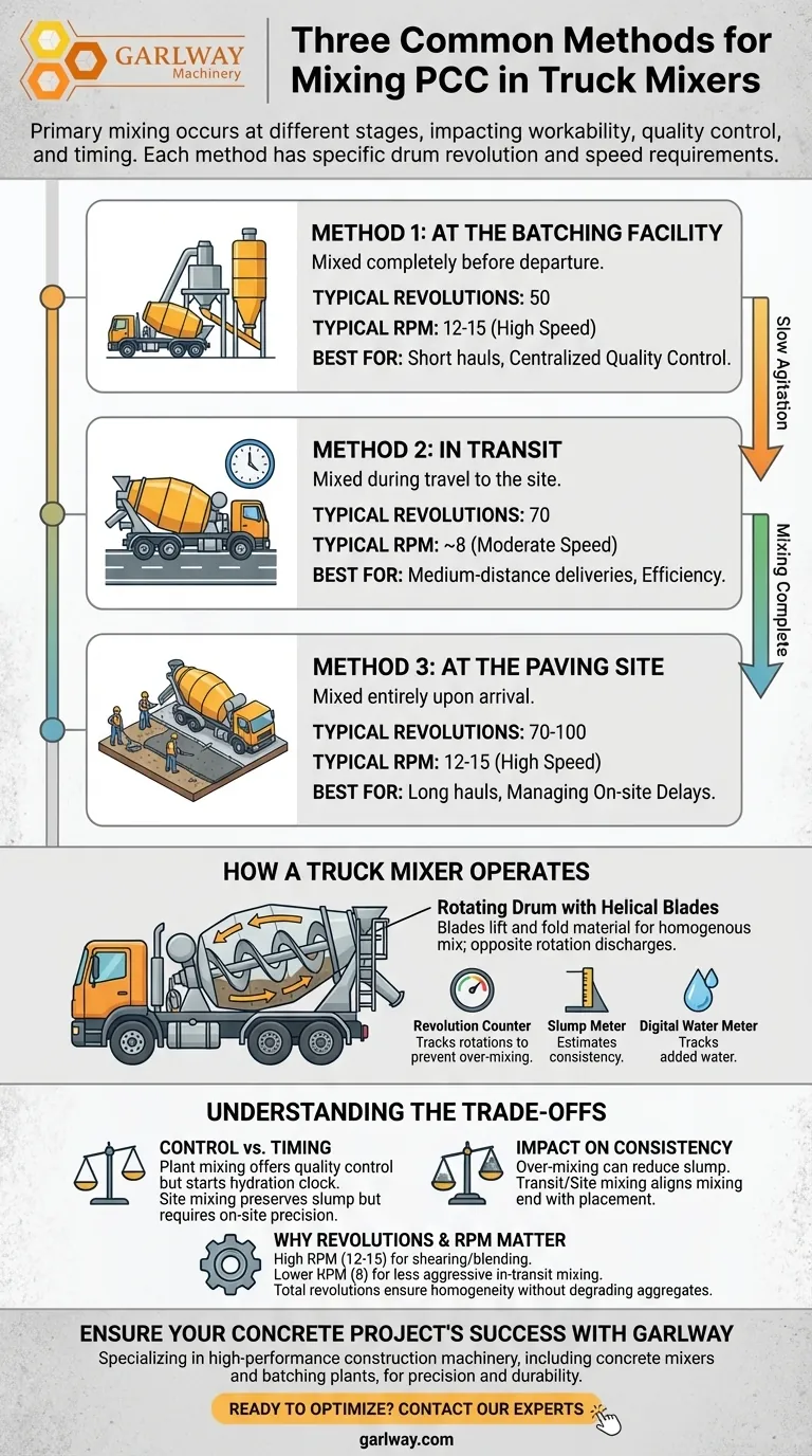 Quelles sont les trois méthodes courantes de malaxage du PCC dans les bétonnières ? Optimisez votre livraison de béton Guide Visuel