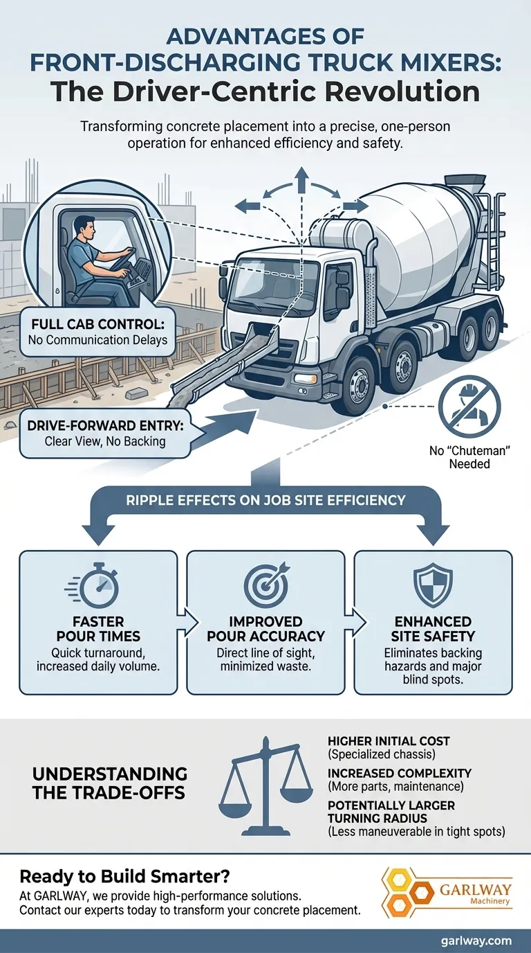 전면 배출 트럭 믹서의 장점은 무엇인가요? 1인 운영으로 효율성 증대 시각적 가이드