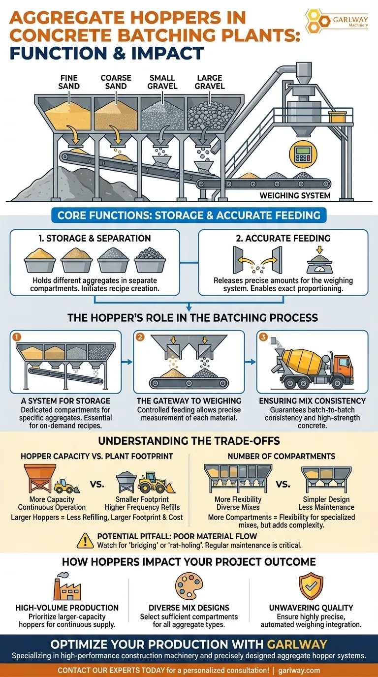 콘크리트 배치 플랜트에서 골재 호퍼의 기능은 무엇인가요? 정밀도 및 일관성 보장 시각적 가이드