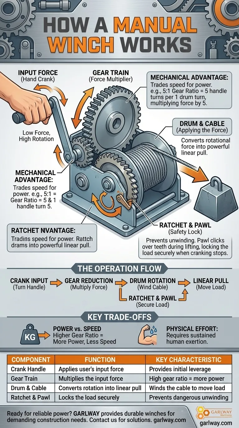 كيف تعمل الرافعة اليدوية؟ افتح آليات قوة السحب الثقيلة دليل مرئي