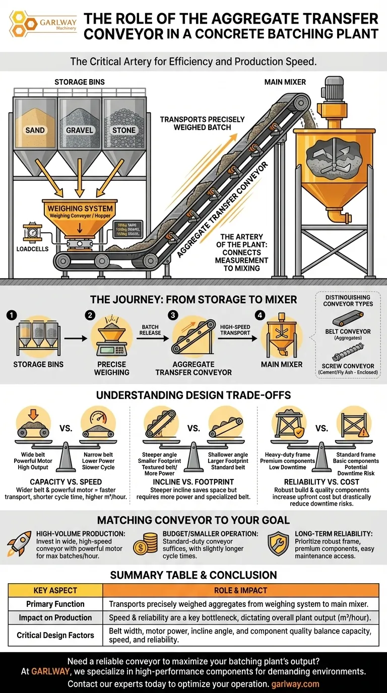 ما هو دور ناقل نقل المواد المجمعة في محطة خلط الخرسانة؟ زيادة كفاءة المحطة وسرعة الإنتاج دليل مرئي