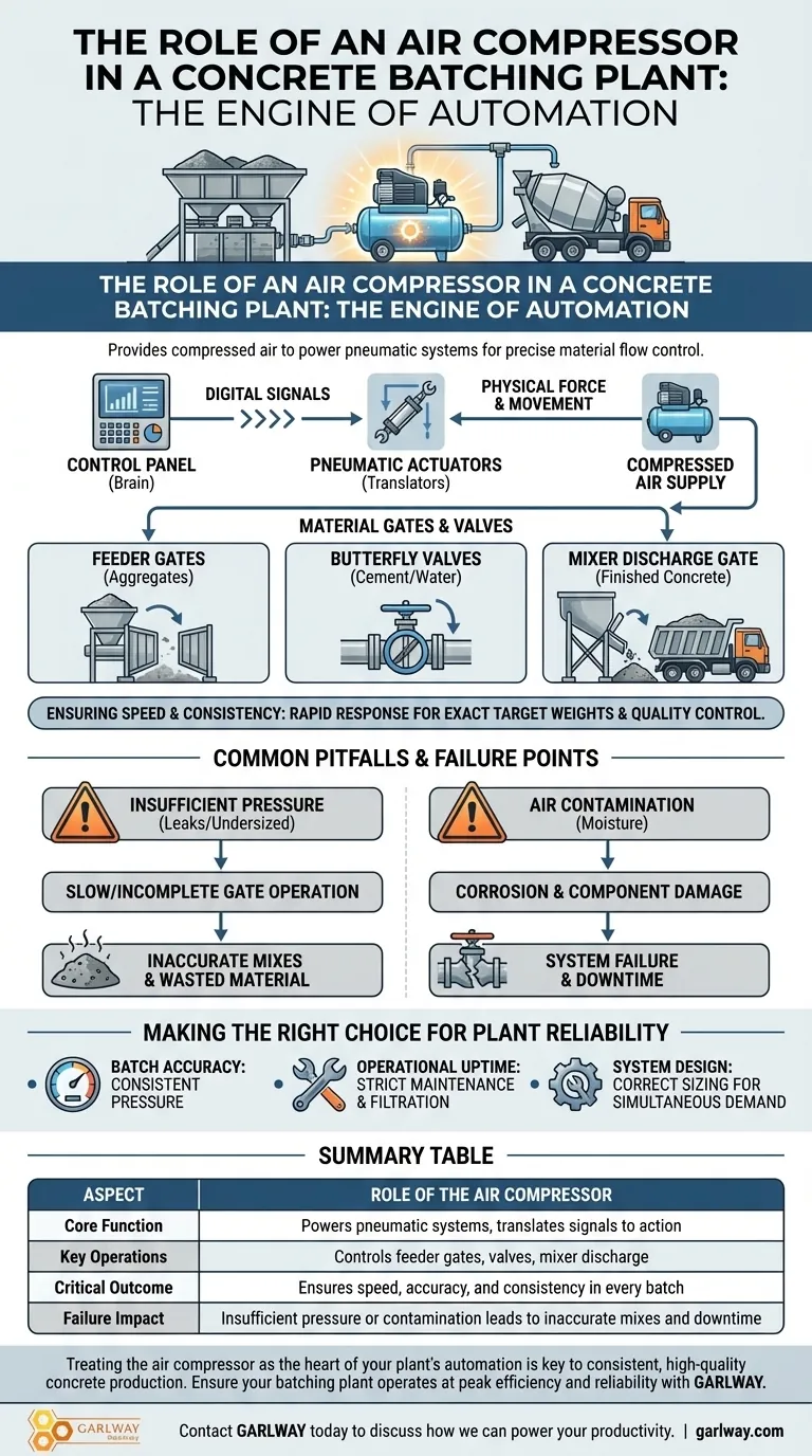 콘크리트 배치 플랜트에서 에어 컴프레서의 역할은 무엇인가요? 자동화의 엔진 시각적 가이드