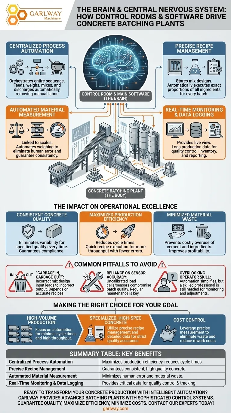 Wie tragen der Kontrollraum und die Hauptsystemsoftware zum Betrieb einer Betonmischanlage bei? Das Gehirn für Qualität & Effizienz Visuelle Anleitung