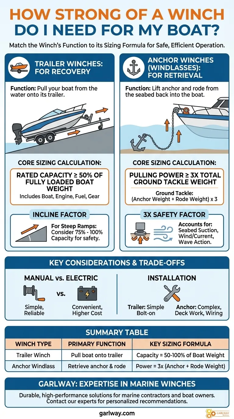 보트용 윈치는 얼마나 튼튼해야 하나요? 트레일러링 및 앵커링을 위한 적절한 견인력 확보 시각적 가이드