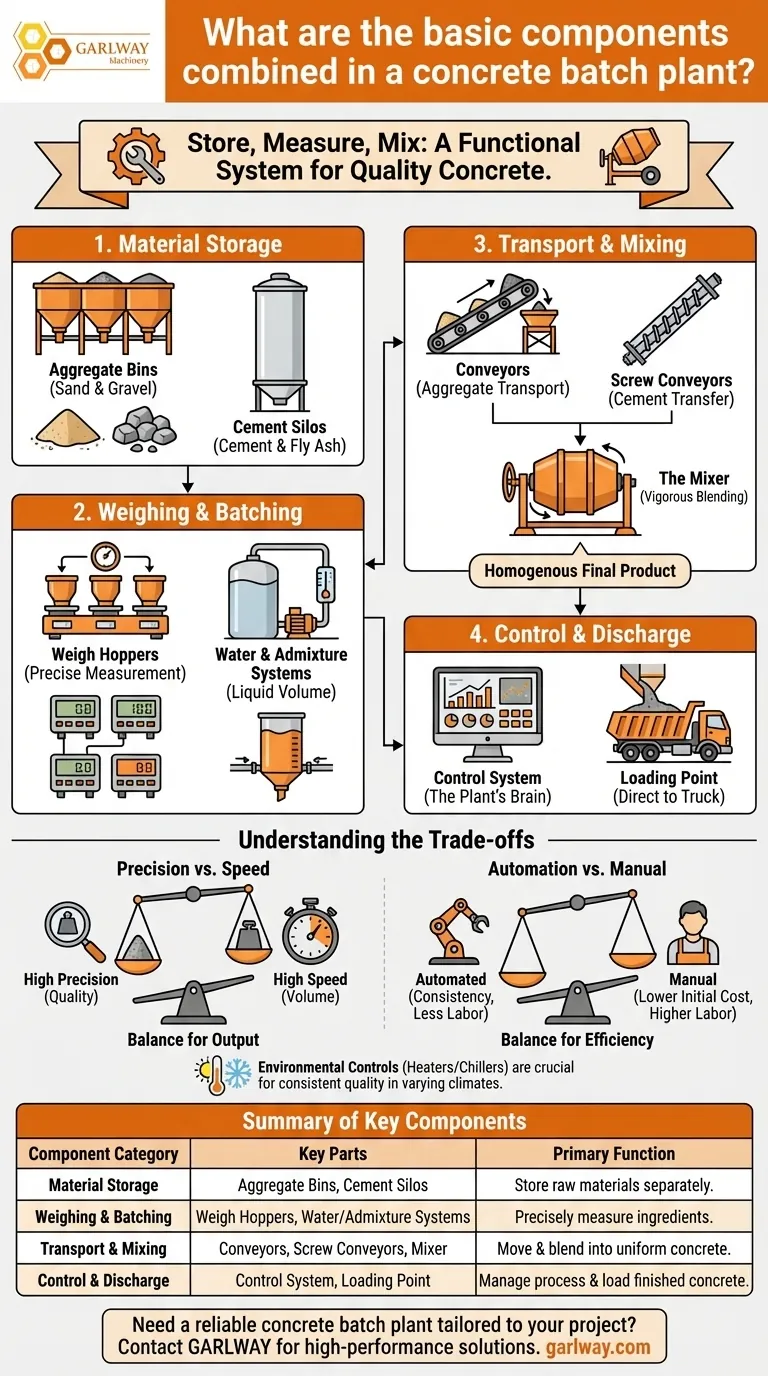 콘크리트 배치 플랜트의 기본 구성 요소는 무엇인가요? 고품질 콘크리트 생산을 위한 필수 시스템 시각적 가이드
