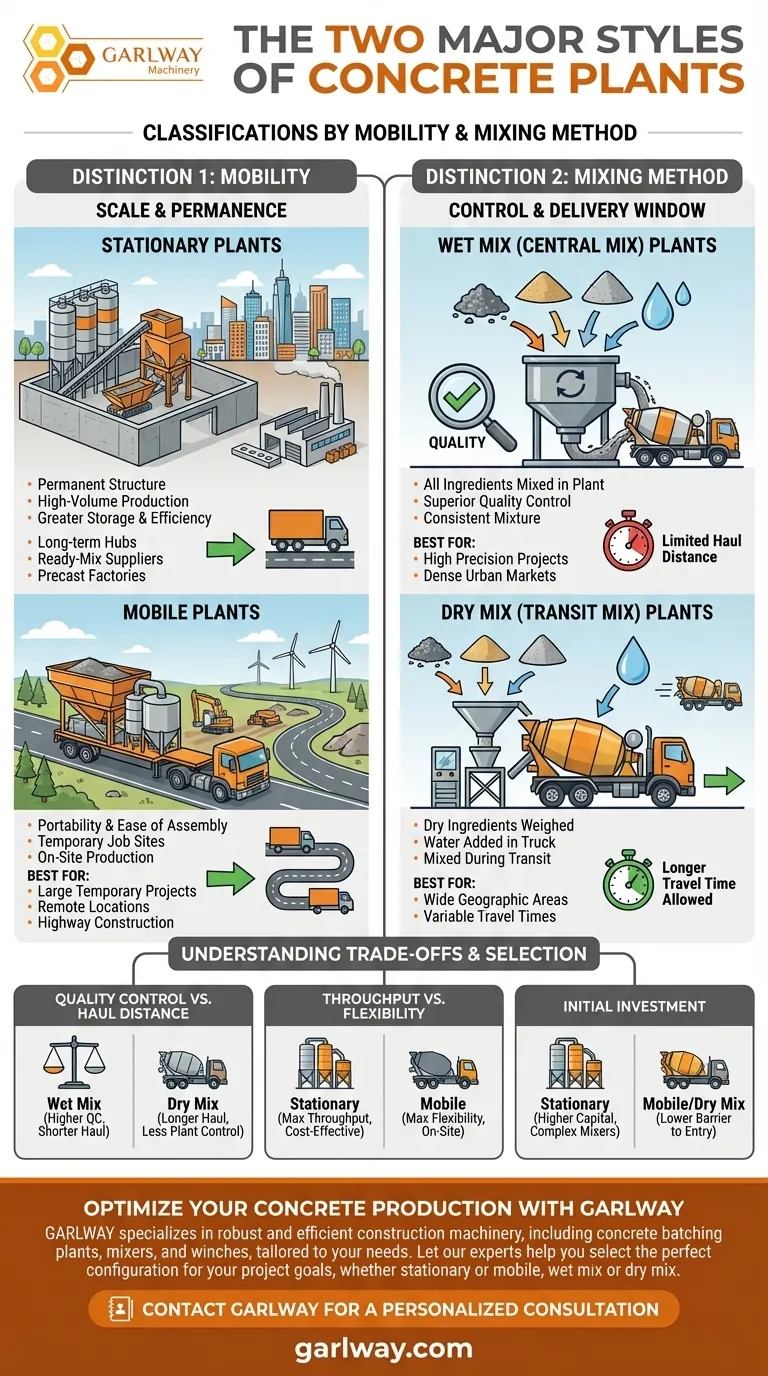 콘크리트 플랜트의 두 가지 주요 스타일은 무엇인가요? 프로젝트에 적합한 플랜트 선택하기 시각적 가이드