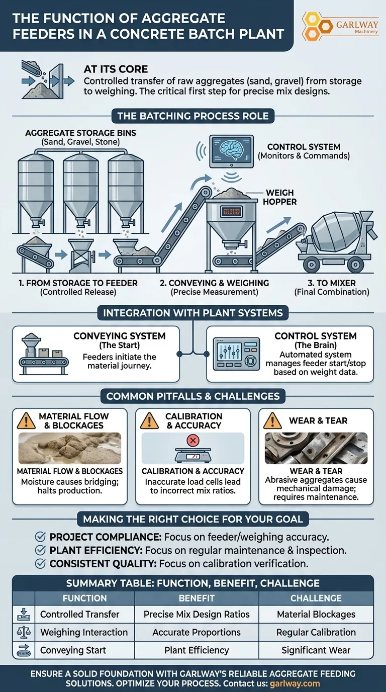 콘크리트 배치 플랜트에서 골재 피더의 기능은 무엇인가요? 정밀한 콘크리트 혼합의 핵심 시각적 가이드
