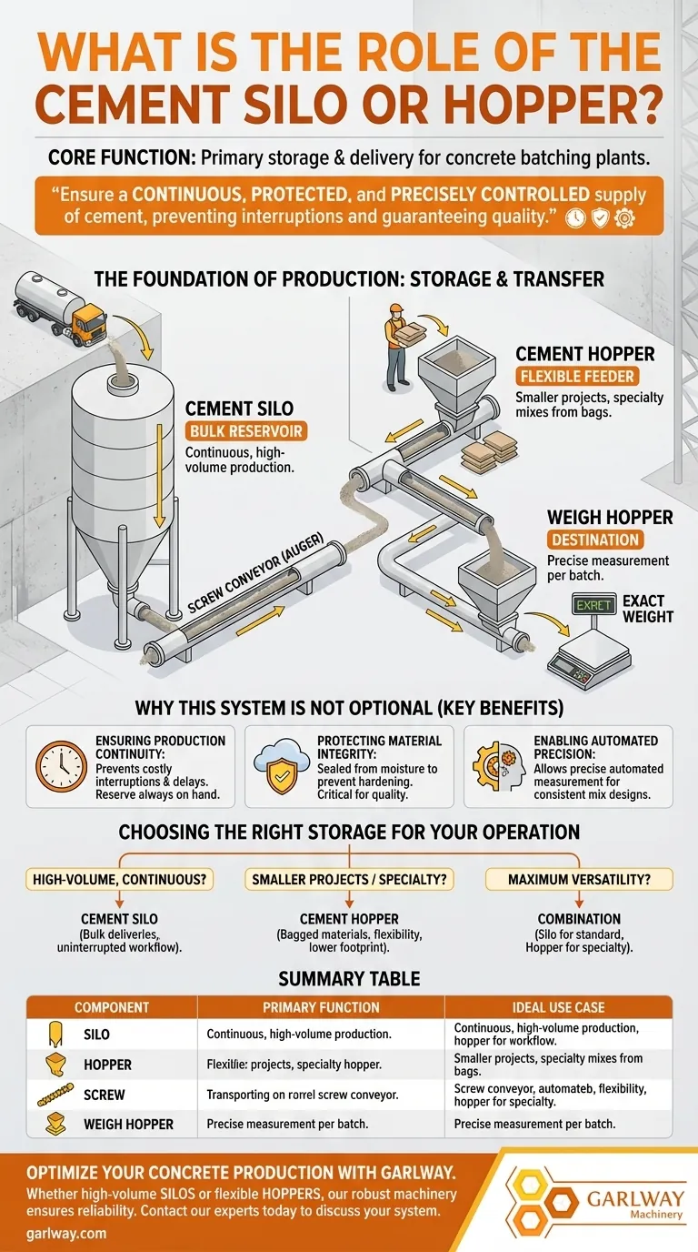 Quel est le rôle du silo ou de la trémie à ciment ? Assurer une production de béton continue et de qualité Guide Visuel