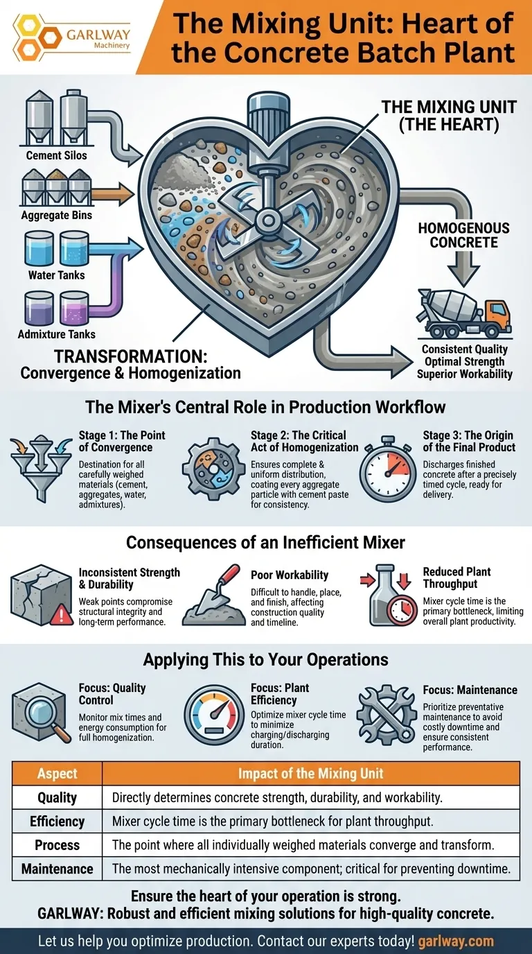 Pourquoi l'unité de malaxage est-elle considérée comme le cœur de l'installation de production de béton ? La clé d'un béton de qualité Guide Visuel