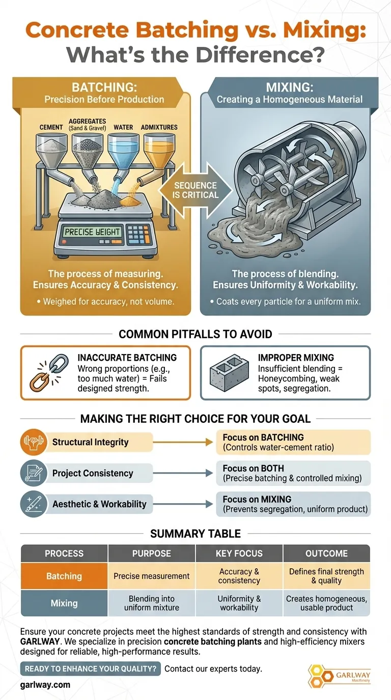 ما هو الفرق بين خلط الخرسانة (الوزن) وخلطها (المزج)؟ دليل مراقبة الجودة دليل مرئي