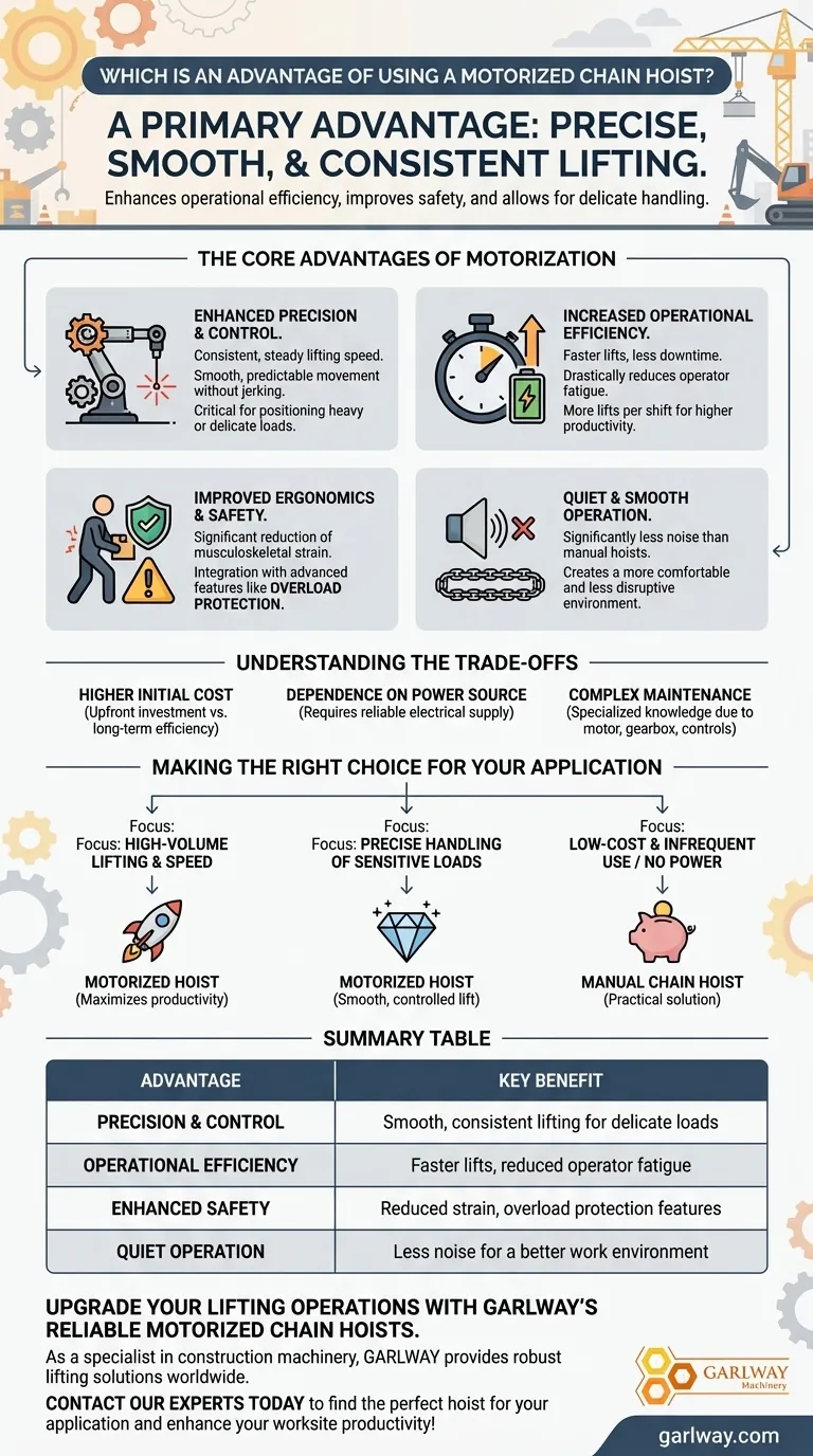 전동 체인 호이스트 사용의 이점은 무엇입니까? 탁월한 리프팅 정밀도 및 효율성 달성 시각적 가이드