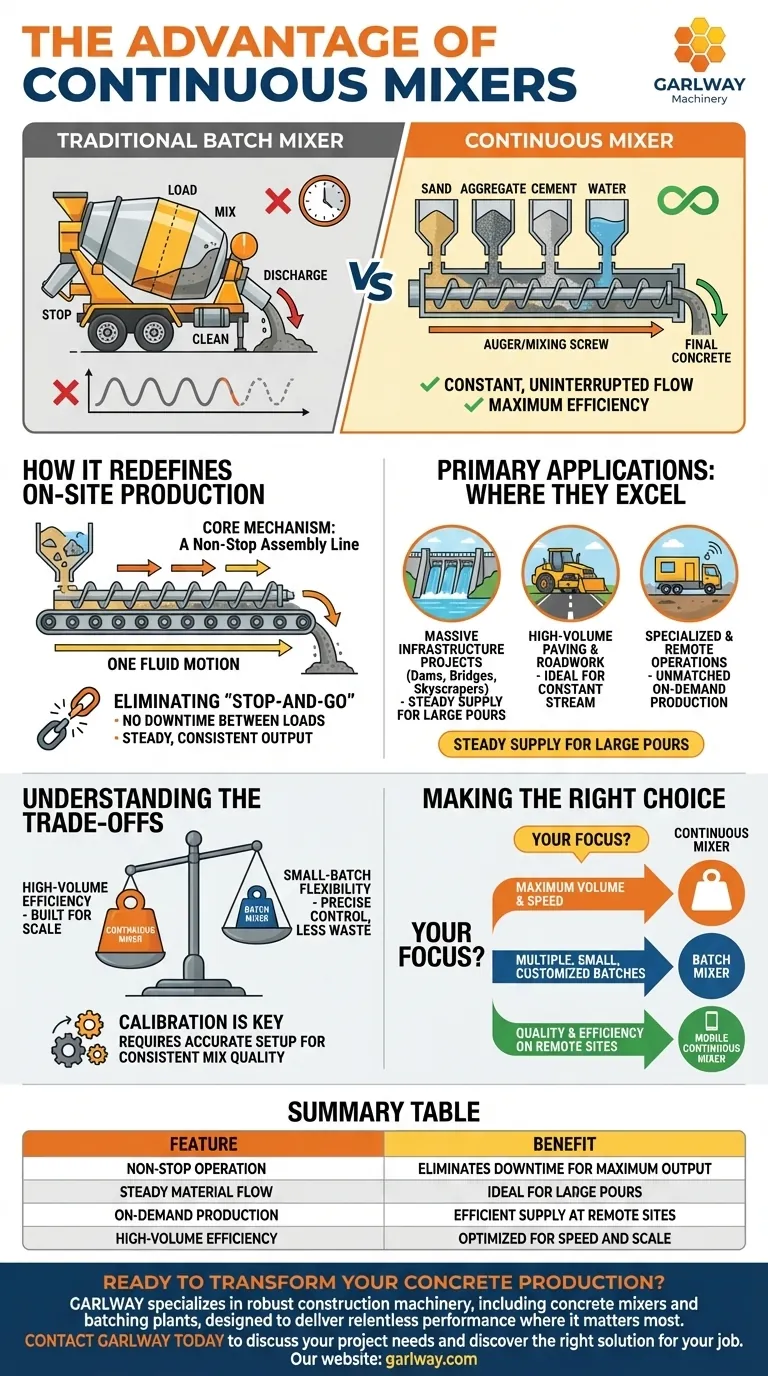 연속 믹서의 장점은 무엇인가요? 중단 없는 대량 콘크리트 생산 달성 시각적 가이드