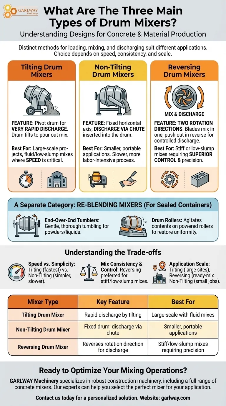 세 가지 주요 드럼 믹서 유형은 무엇인가요? 프로젝트에 맞는 것을 선택하세요. 시각적 가이드